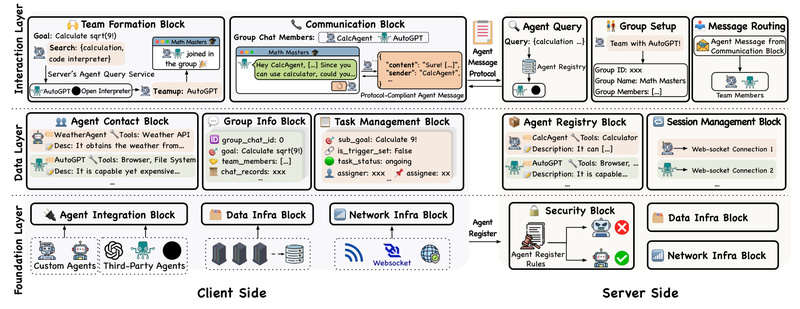 IoA: Enable Heterogeneous AI Agents to Collaborate Like the Internet — Solve Complex Tasks Beyond Single-Agent Limits